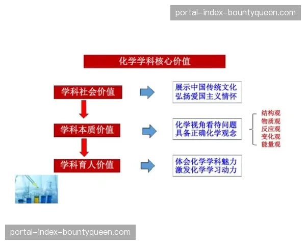 现阶段，质量与效率的平衡成为体系优化的核心命题